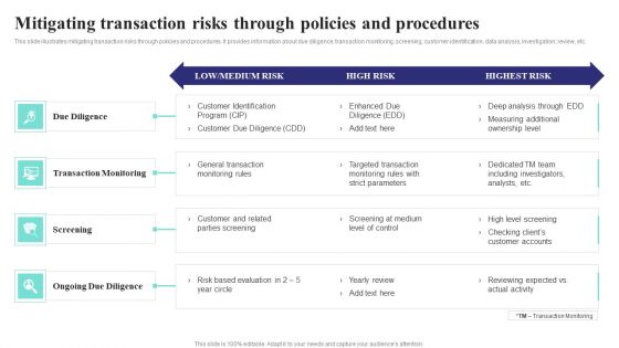 Formulating Money Laundering Mitigating Transaction Risks Through Policies Clipart PDF