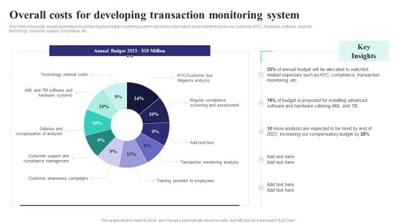 Formulating Money Laundering Overall Costs For Developing Transaction Monitoring Background PDF