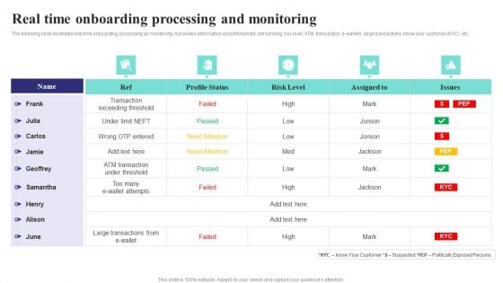 Formulating Money Laundering Real Time Onboarding Processing And Monitoring Clipart PDF