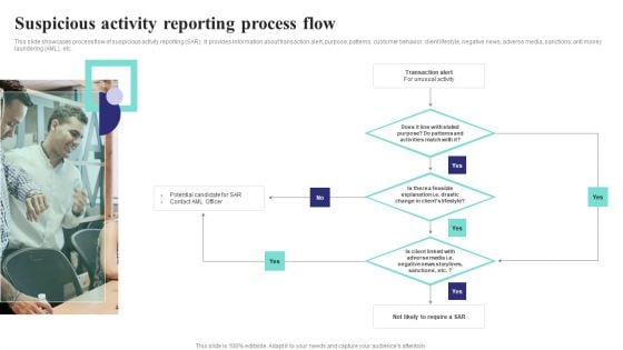 Formulating Money Laundering Suspicious Activity Reporting Process Flow Mockup PDF