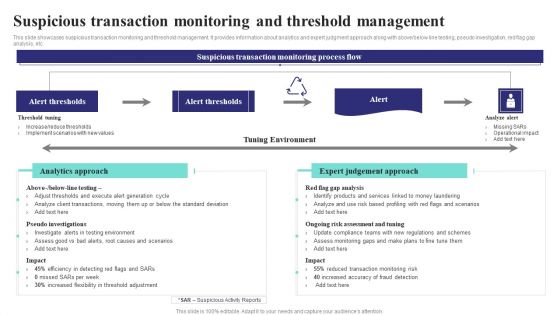 Formulating Money Laundering Suspicious Transaction Monitoring And Threshold Demonstration PDF