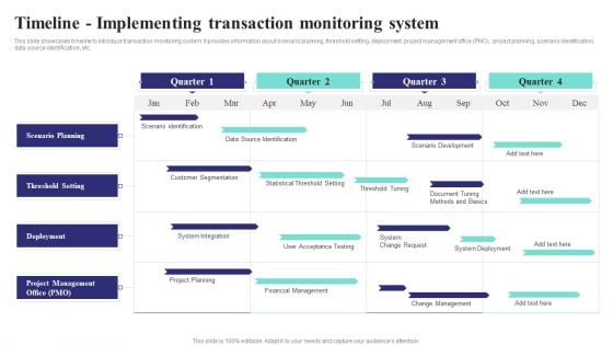 Formulating Money Laundering Timeline Implementing Transaction Monitoring System Designs PDF Formulating Money Laundering Timeline Implementing Transaction Monitoring System Designs PDF