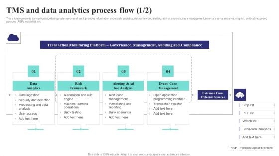 Formulating Money Laundering Tms And Data Analytics Process Flow Sample PDF