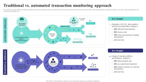 Formulating Money Laundering Traditional Vs Automated Transaction Monitoring Rules PDF