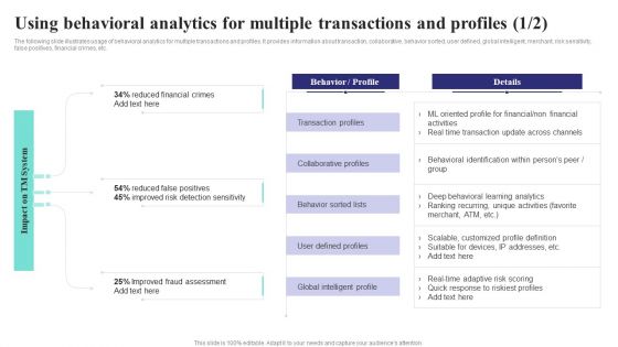 Formulating Money Laundering Using Behavioral Analytics For Multiple Transactions Microsoft PDF