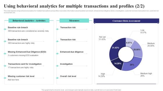 Formulating Money Laundering Using Behavioral Analytics For Multiple Transactions Microsoft PDF Slide02