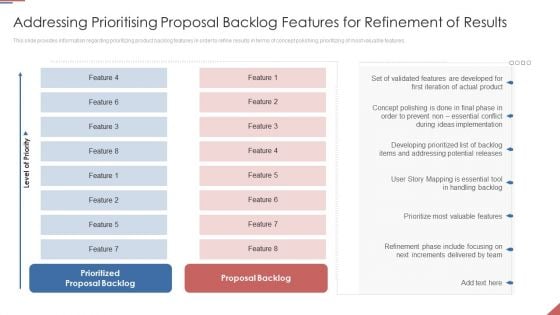 Formulating Plan And Executing Bid Projects Using Agile IT Addressing Prioritising Proposal Graphics PDF