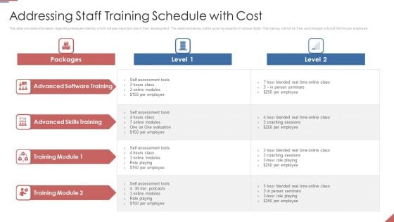 Formulating Plan And Executing Bid Projects Using Agile IT Addressing Staff Training Schedule With Cost Topics PDF