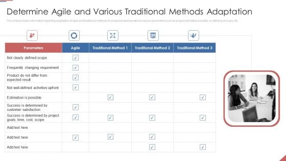 Formulating Plan And Executing Bid Projects Using Agile IT Determine Agile And Various Traditional Methods Adaptation Infographics PDF