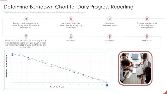 Formulating Plan And Executing Bid Projects Using Agile IT Determine Burndown Chart For Daily Progress Reporting Rules PDF