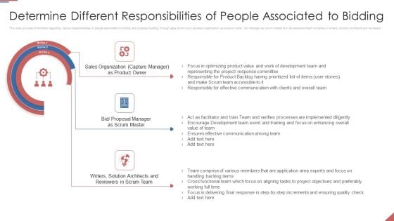 Formulating Plan And Executing Bid Projects Using Agile IT Determine Different Responsibilities Of People Associated To Bidding Pictures PDF