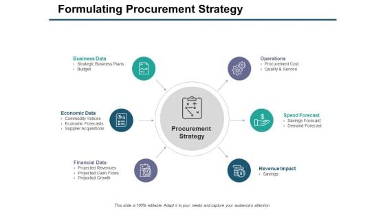 Formulating Procurement Strategy Ppt PowerPoint Presentation Model Visual Aids