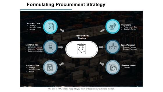 Formulating Procurement Strategy Ppt PowerPoint Presentation Summary Design Ideas