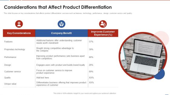 Formulating Product Development Action Plan To Enhance Client Experience Considerations That Affect Sample PDF