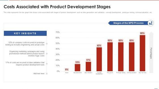 Formulating Product Development Action Plan To Enhance Client Experience Costs Associated With Product Diagrams PDF