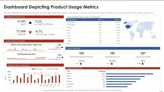 Formulating Product Development Action Plan To Enhance Client Experience Dashboard Depicting Product Download PDF