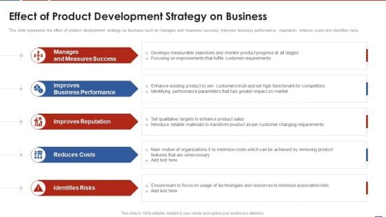 Formulating Product Development Action Plan To Enhance Client Experience Effect Of Product Development Icons PDF