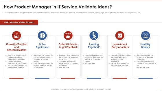 Formulating Product Development Action Plan To Enhance Client Experience How Product Manager In IT Portrait PDF