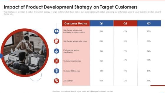 Formulating Product Development Action Plan To Enhance Client Experience Impact Of Product Development Summary PDF