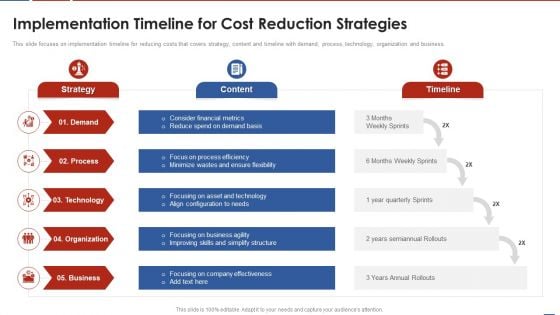 Formulating Product Development Action Plan To Enhance Client Experience Implementation Timeline For Cost Topics PDF