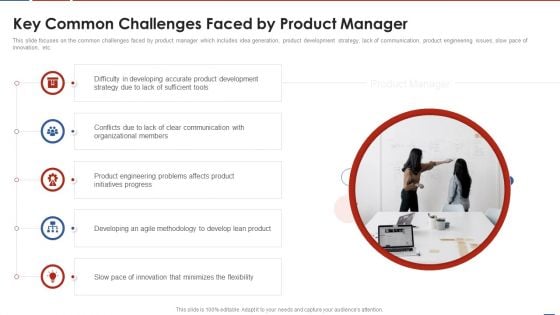 Formulating Product Development Action Plan To Enhance Client Experience Key Common Challenges Faced Portrait PDF Formulating Product Development Action Plan To Enhance Client Experience Key Common Challenges Faced Portrait PDF