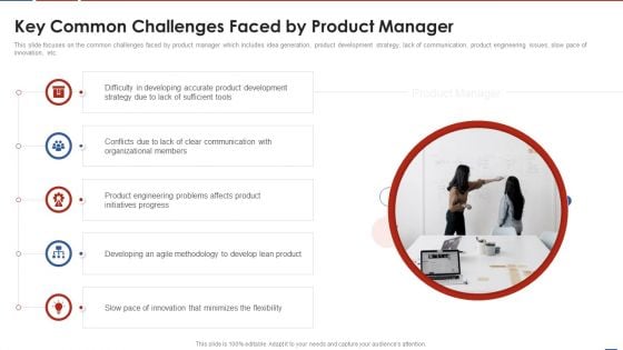 Formulating Product Development Action Plan To Enhance Client Experience Key Common Challenges Faced Portrait PDF