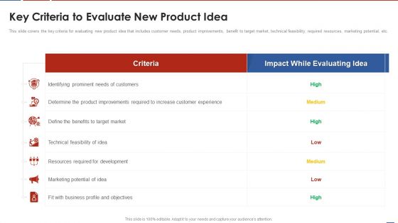 Formulating Product Development Action Plan To Enhance Client Experience Key Criteria To Evaluate New Diagrams PDF