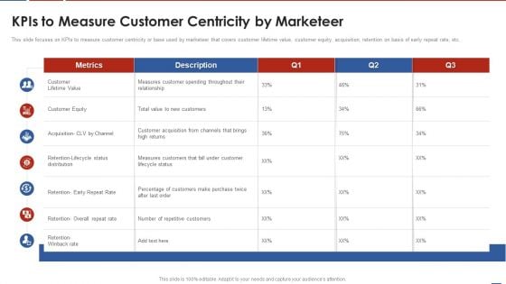 Formulating Product Development Action Plan To Enhance Client Experience Kpis To Measure Customer Centricity Inspiration PDF