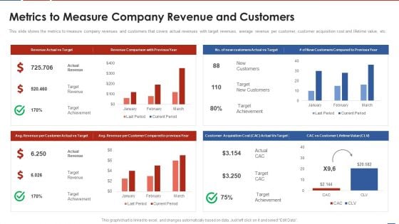 Formulating Product Development Action Plan To Enhance Client Experience Metrics To Measure Company Diagrams PDF