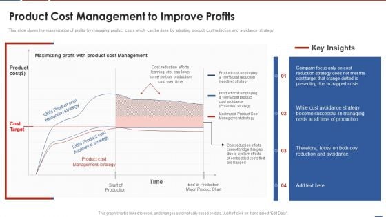 Formulating Product Development Action Plan To Enhance Client Experience Product Cost Management Brochure PDF