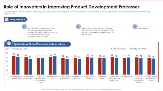 Formulating Product Development Action Plan To Enhance Client Experience Role Of Innovators In Improving Summary PDF