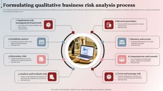 Formulating Qualitative Business Risk Analysis Process Sample PDF