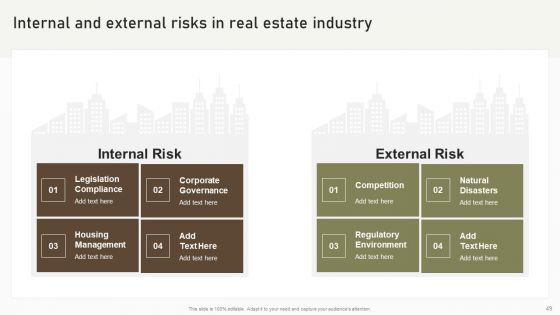 Formulating Risk Management Plan For A Real Estate Firm Ppt PowerPoint Presentation Complete Deck With Slides