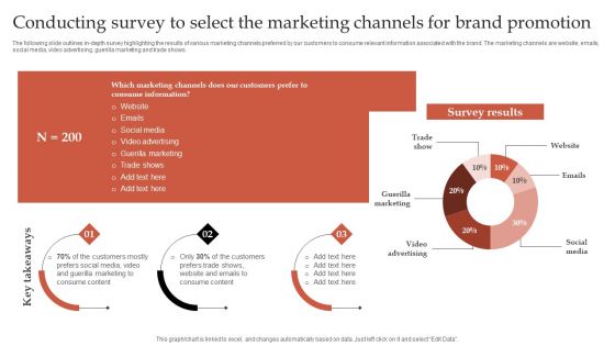 Formulating Robust Branding Strategies To Effectively Combat Conducting Survey To Select The Marketing Clipart PDF