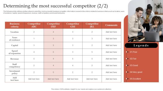 Formulating Robust Branding Strategies To Effectively Combat Determining The Most Successful Competitor Themes PDF Slide02