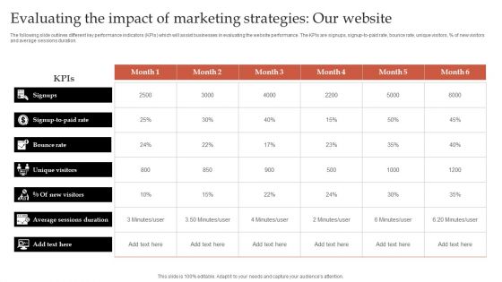 Formulating Robust Branding Strategies To Effectively Combat Evaluating The Impact Of Our Website Designs PDF