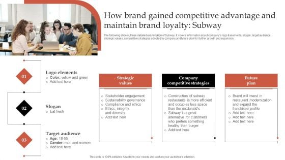 Formulating Robust Branding Strategies To Effectively Combat How Brand Gained And Maintain Brand Loyalty Template PDF