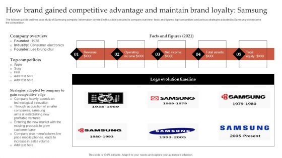 Formulating Robust Branding Strategies To Effectively Combat How Brand Gained Maintain Brand Loyalty Designs PDF