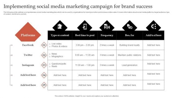 Formulating Robust Branding Strategies To Effectively Combat Implementing Social Media For Brand Success Icons PDF