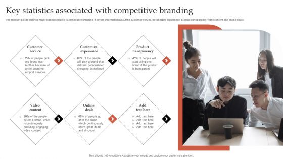 Formulating Robust Branding Strategies To Effectively Combat Key Statistics Associated With Competitive Branding Background PDF