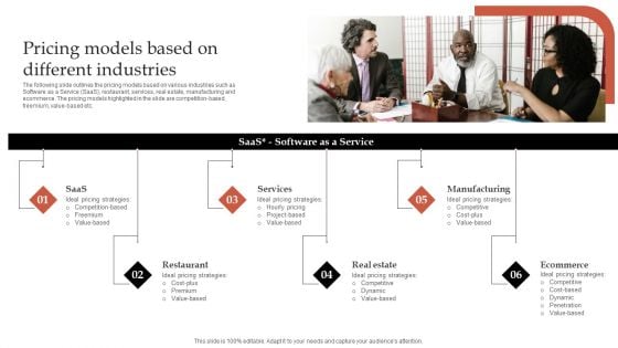 Formulating Robust Branding Strategies To Effectively Combat Pricing Models Based On Different Industries Microsoft PDF