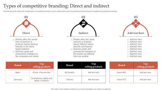 Formulating Robust Branding Strategies To Effectively Combat Types Of Competitive Branding Direct And Indirect Structure PDF