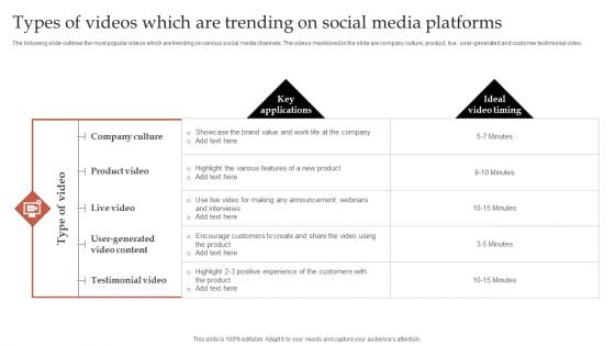 Formulating Robust Branding Strategies To Effectively Combat Types Of Videos Which Are Trending On Social Media Template PDF