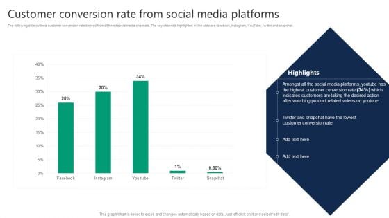 Formulating Video Marketing Strategies To Enhance Sales Customer Conversion Rate From Social Media Platforms Diagrams PDF