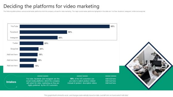 Formulating Video Marketing Strategies To Enhance Sales Deciding The Platforms For Video Marketing Graphics PDF