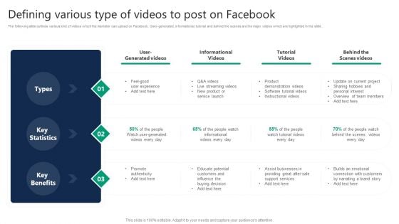 Formulating Video Marketing Strategies To Enhance Sales Defining Various Type Of Videos To Post On Facebook Formats PDF