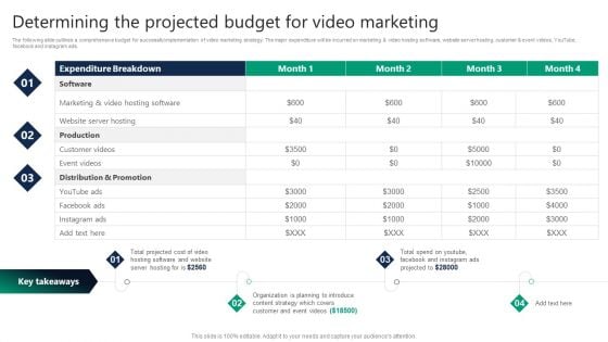 Formulating Video Marketing Strategies To Enhance Sales Determining The Projected Budget For Video Marketing Introduction PDF