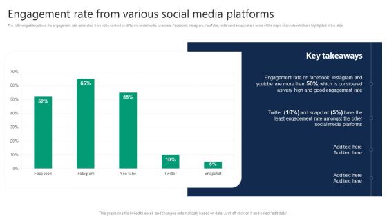 Formulating Video Marketing Strategies To Enhance Sales Engagement Rate From Various Social Media Platforms Topics PDF