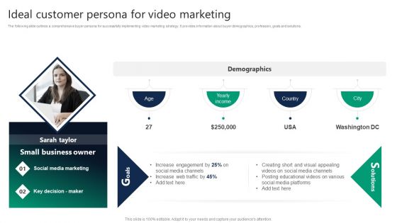 Formulating Video Marketing Strategies To Enhance Sales Ideal Customer Persona For Video Marketing Demonstration PDF
