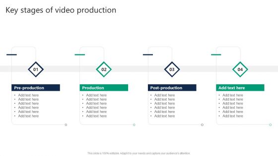 Formulating Video Marketing Strategies To Enhance Sales Key Stages Of Video Production Professional PDF